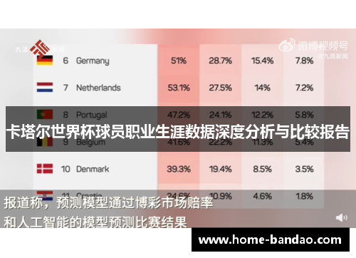 卡塔尔世界杯球员职业生涯数据深度分析与比较报告
