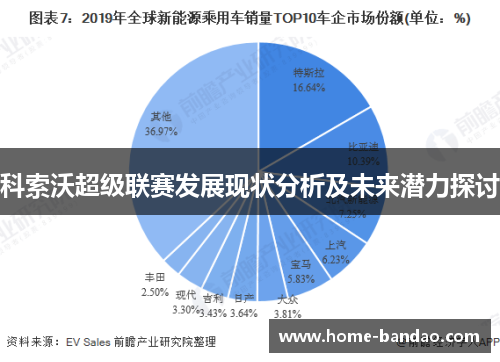 科索沃超级联赛发展现状分析及未来潜力探讨