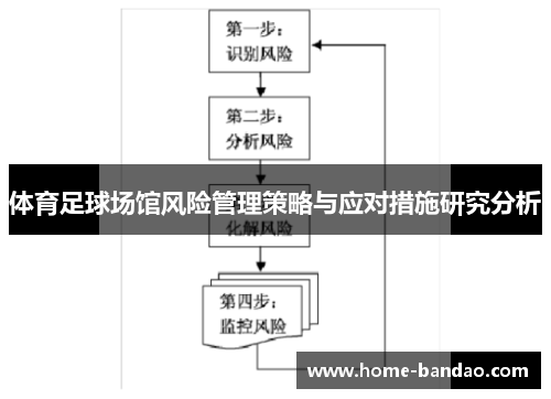 体育足球场馆风险管理策略与应对措施研究分析