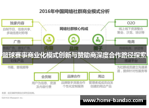 篮球赛事商业化模式创新与赞助商深度合作路径探索