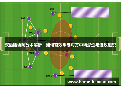 双后腰协防战术解析：如何有效限制对方中场渗透与进攻组织