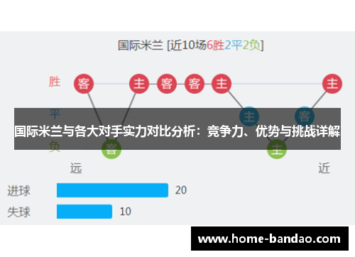 国际米兰与各大对手实力对比分析：竞争力、优势与挑战详解