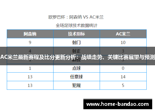 AC米兰最新赛程及比分更新分析：战绩走势、关键比赛展望与预测