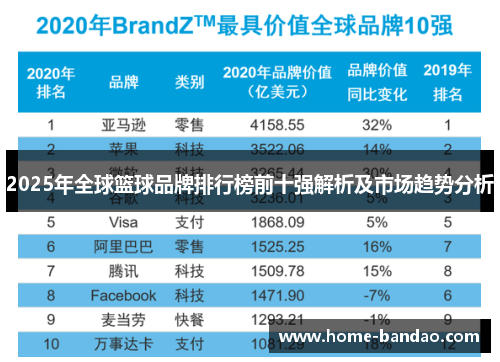 2025年全球篮球品牌排行榜前十强解析及市场趋势分析