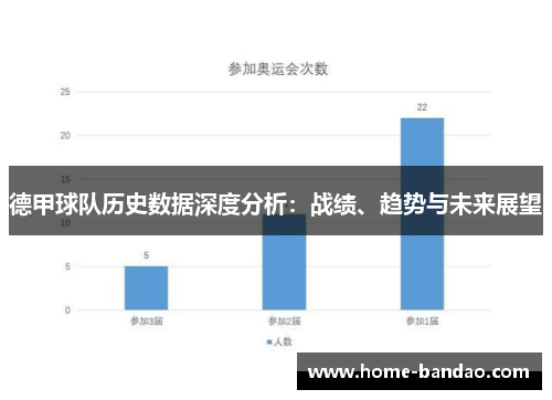 德甲球队历史数据深度分析：战绩、趋势与未来展望