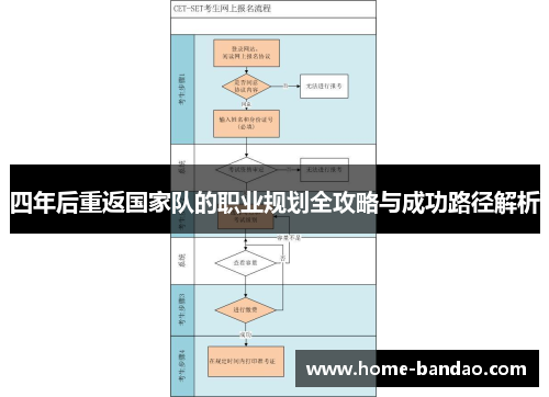 四年后重返国家队的职业规划全攻略与成功路径解析