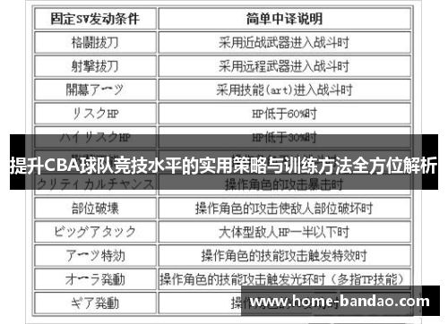 提升CBA球队竞技水平的实用策略与训练方法全方位解析