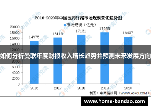 如何分析曼联年度财报收入增长趋势并预测未来发展方向