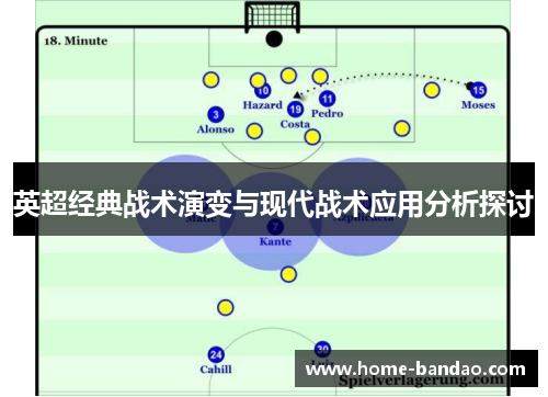 英超经典战术演变与现代战术应用分析探讨