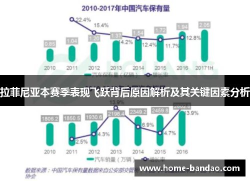 拉菲尼亚本赛季表现飞跃背后原因解析及其关键因素分析