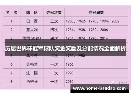 历届世界杯冠军球队奖金奖励及分配情况全面解析