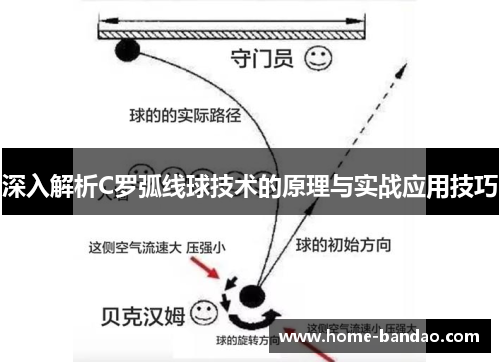 深入解析C罗弧线球技术的原理与实战应用技巧