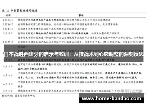 日本战胜西班牙的启示与教训：从技战术到心态调整的深刻反思