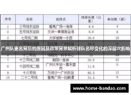 广州队更名背后的原因及政策背景解析球队名称变化的深层次影响